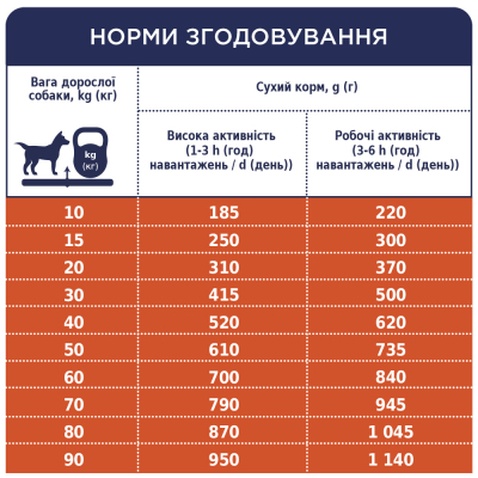 Сухий корм для собак Club 4 Paws Преміум. Актив 14 кг(UP) (4820215366274)