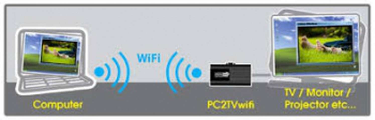 Адаптер VIDEOHOME PC2TVWiFi module