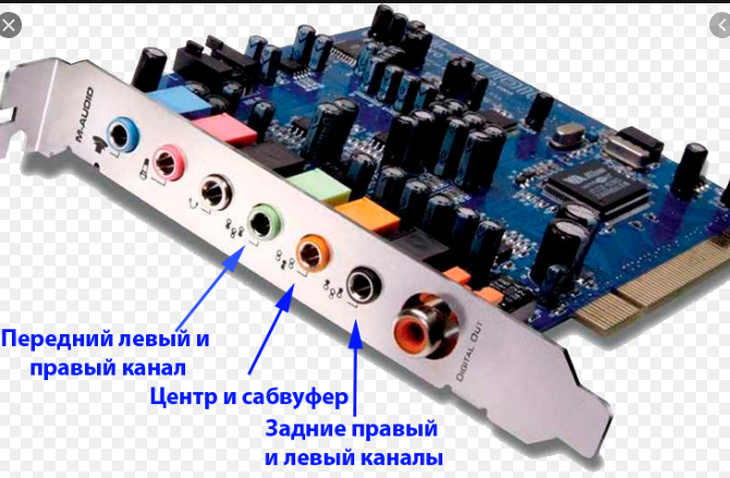 Звукова карта Atcom (11203) C-Media 8738 PCI 6 каналов