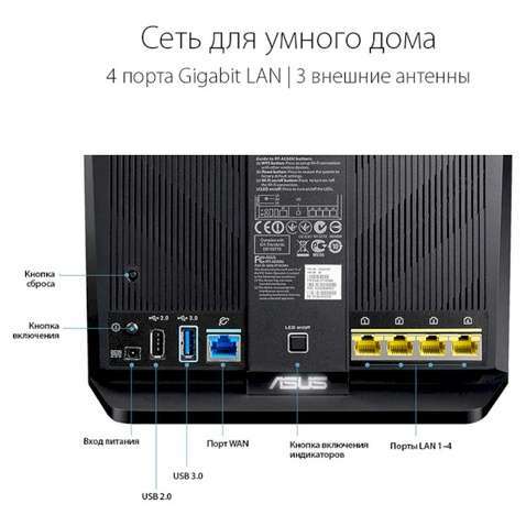 Wi-Fi маршрутизатор ASUS RT-AC68U