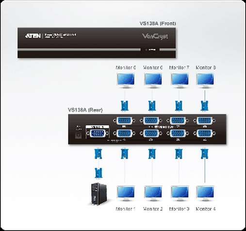 Сплітер Aten VS138A