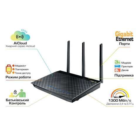 Маршрутизатор Wi-Fi   Asus RT-AC66U B1