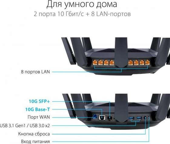 Маршрутизатор Wi-Fi Asus RT-AX89X