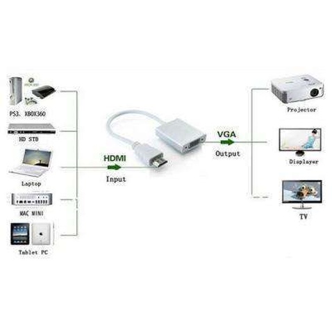 Перехідник ST-Lab HDMI male to VGA F (з кабелями аудіо і живлення від USB) (U-990)