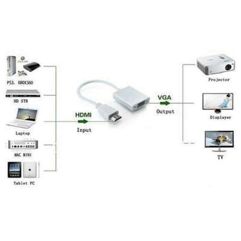Перехідник ST-Lab HDMI male to VGA F (з кабелями аудіо і живлення від USB) (U-990)