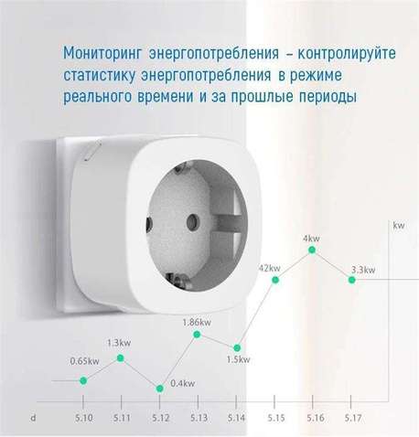 Смарт розетка ColorWay (16A/3680W) Wi-Fi, одинарна (CW-SP1A-PTM)