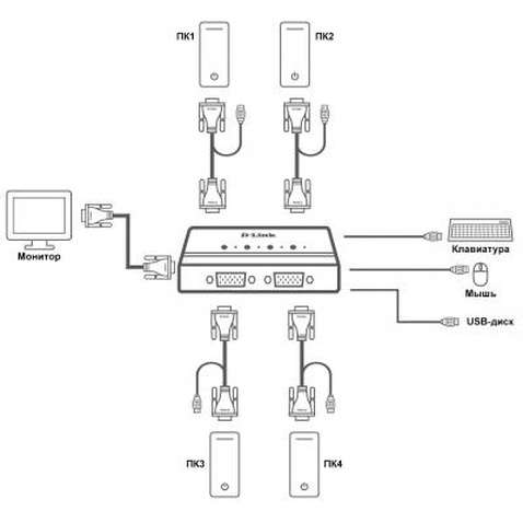 Комутатор KVM D-Link DKVM-4U