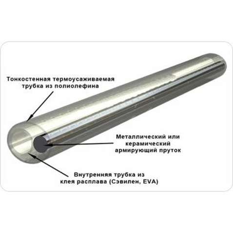 Опто-волоконне обладнання FiberWell Гільза ВО термопосадкова 60мм * 100 (FFSP45)