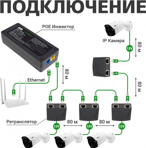 POE-інжектор  Green Vision GV-002/08 (LP9653)