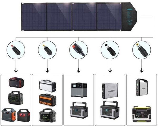 Сонячний зарядний пристрій Choetech 80W (158x41см) USB 5V/2.4A + 5V/2.4A QC3.0 + USB-C PD3.0 (30W