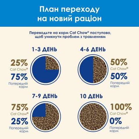 Сухий корм для кішок Purina Cat Chow Feline 3 в 1 з індичкою 1.5 кг (7613034155139)