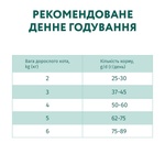 Сухий корм для кішок Optimeal зі смаком телятини 1.5 кг (4820215364690)