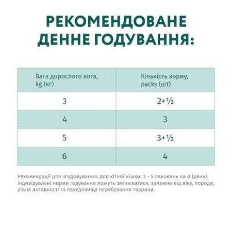Вологий корм для кішок Optimeal зі смаком ягняти і овочів 85 г (4820083905445)