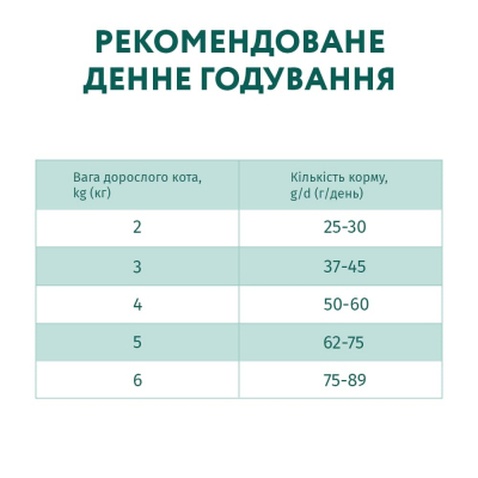 Сухий корм для кішок Optimeal зі смаком телятини 1.5 кг (4820215364690)