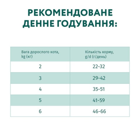 Сухий корм для кішок Optimeal для стерилізованих/кастрованих з яловичиною і сорго 1.5 кг (4820215364652)