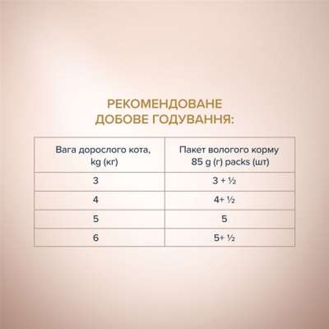 Вологий корм для кішок Club 4 Paws Paws Selection Преміум Шматочки з куркою та телятиною в соусі 80 г (4820215368018)