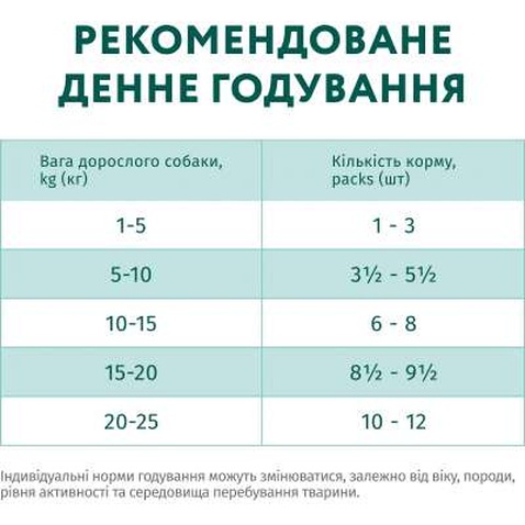 Вологий корм для собак Optimeal з кроликом та чорницею в соусі 100 г (4820215369855)