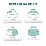 Сухий корм для кішок Optimeal з ефектом виведення шерсті - качка 200 г (4820215362412)