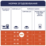 Вологий корм для кішок Club 4 Paws для стерилізованих в желе з куркою 80 г (4820083908934)