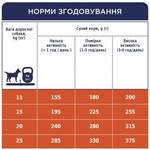 Сухий корм для собак Club 4 Paws Преміум. Для середніх порід 2 кг (4820083909702)