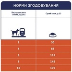 Сухий корм для собак Club 4 Paws Преміум. Для дрібних порід - ягня і рис 2 кг (4820083909603)