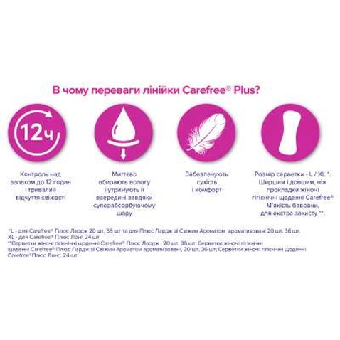 Щоденні прокладки Carefree Plus Large Fresh 36 шт. (3574661054995/3574661604770)