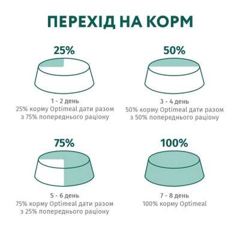 Сухий корм для кішок Optimeal з ефектом виведення шерсті - качка 200 г (4820215362412)