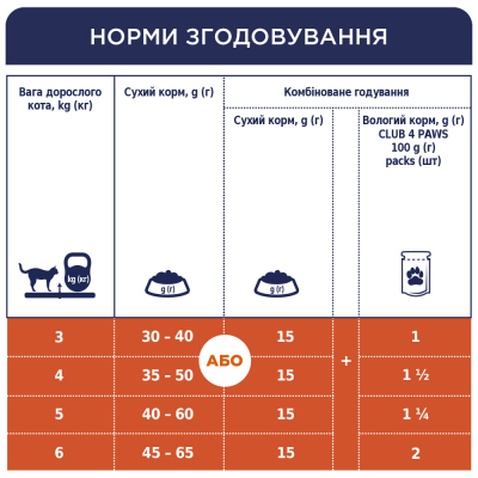 Вологий корм для кішок Club 4 Paws для стерилізованих в желе з куркою 80 г (4820083908934)