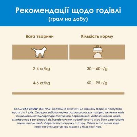 Сухий корм для кішок Purina Cat Chow Feline 3 в 1 з індичкою 1.5 кг (7613034155139)
