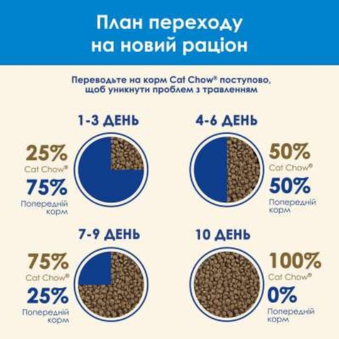 Сухий корм для кішок Purina Cat Chow Feline 3 в 1 з індичкою 1.5 кг (7613034155139)