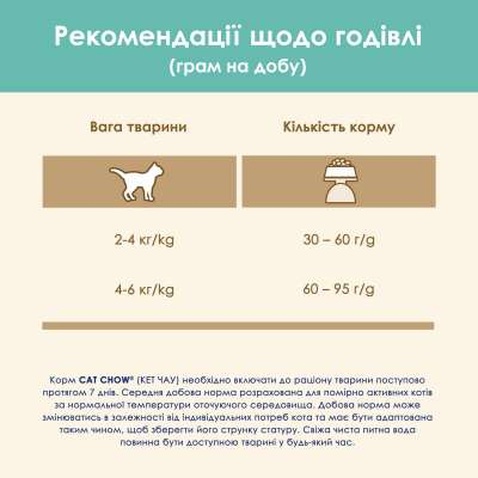 Сухий корм для кішок Purina Cat Chow Hairball з куркою 1.5 кг (5997204514486)