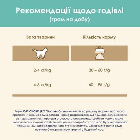 Сухий корм для кішок Purina Cat Chow Hairball з куркою 1.5 кг (5997204514486)