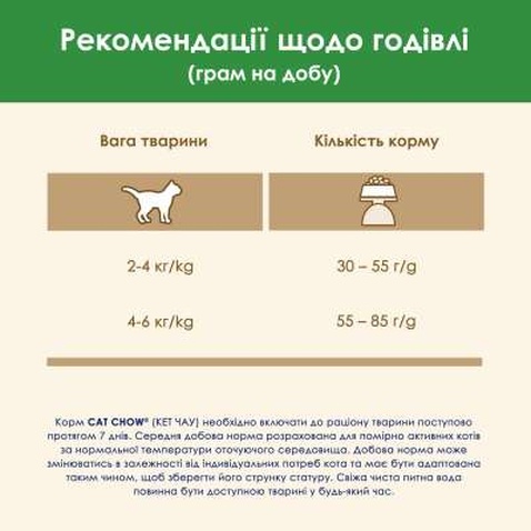 Сухий корм для кішок Purina Cat Chow Sterilised з індичкою 1.5 кг (7613287329516)