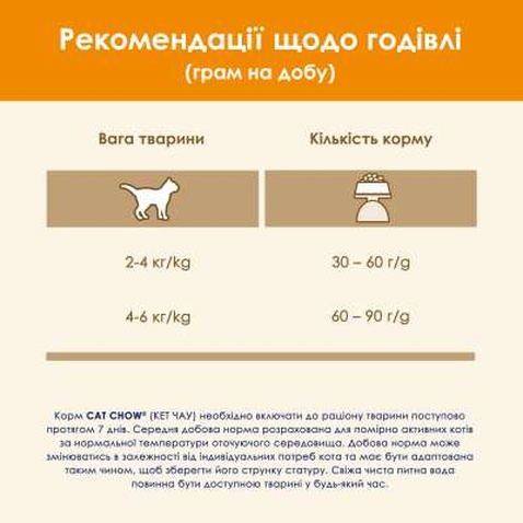 Сухий корм для кішок Purina Cat Chow Adult з качкою 1.5 кг (7613035394117)