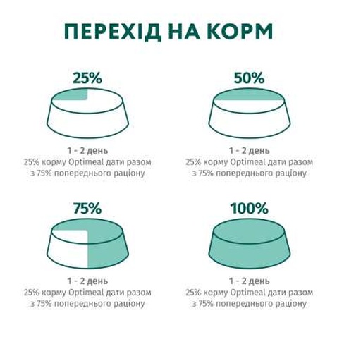 Вологий корм для кішок Optimeal для стерилізованих/кастрованих з яловичиною та індичим філе в желе 85 г (4820215365901)
