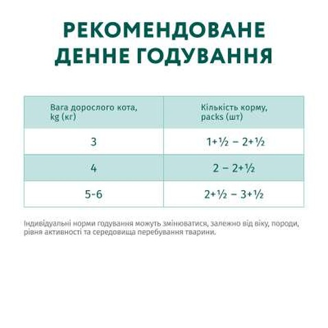 Вологий корм для кішок Optimeal для стерилізованих/кастрованих з яловичиною та індичим філе в желе 85 г (4820215365901)