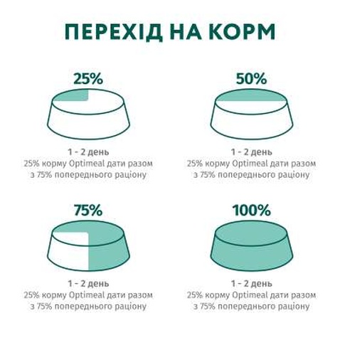 Вологий корм для кішок Optimeal з кроликом в морквяному желе 85 г (4820215365840)