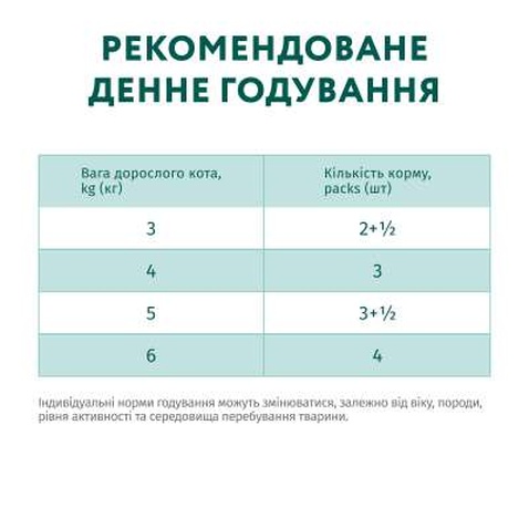 Вологий корм для кішок Optimeal з кроликом в морквяному желе 85 г (4820215365840)