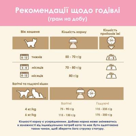 Сухий корм для кішок Purina Cat Chow Kitten з куркою 15 кг (5997204514028)