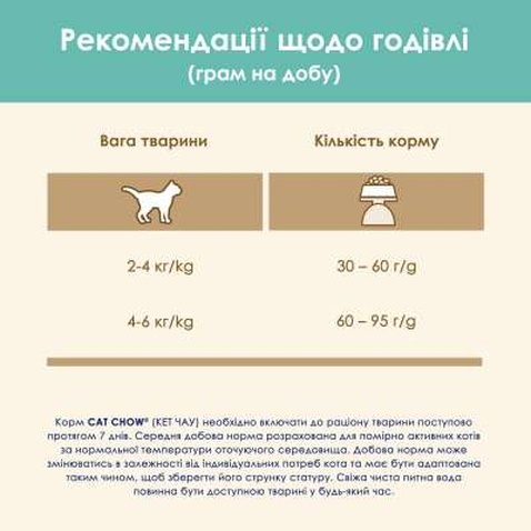 Сухий корм для кішок Purina Cat Chow Hairball з куркою 1.5 кг (5997204514486)