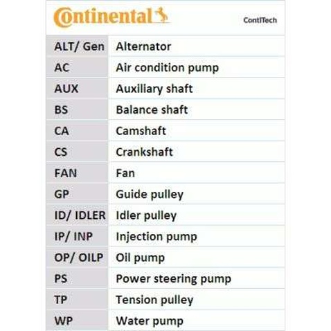 Ремінь ГРМ CONTITECH CT1042