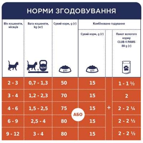 Сухий корм для кішок Club 4 Paws Преміум. Для кошенят зі смаком курки 300 г (4820083909115)