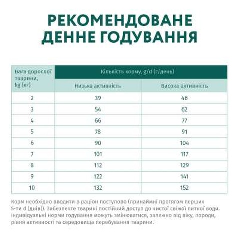 Сухий корм для собак Optimeal для малих порід зі смаком качки 4 кг (4820083905537)