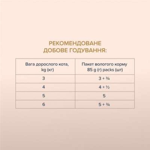 Вологий корм для кішок Club 4 Paws Selection Плюс Смужки з куркою в соусі 85 г (4820215368094)