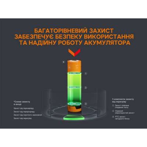 Акумулятор Fenix 18650 3400 mAh micro usb зарядка (ARB-L18-3400U)