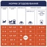 Сухий корм для кішок Club 4 Paws Преміум. Для кошенят зі смаком курки 5 кг (4820083909108)