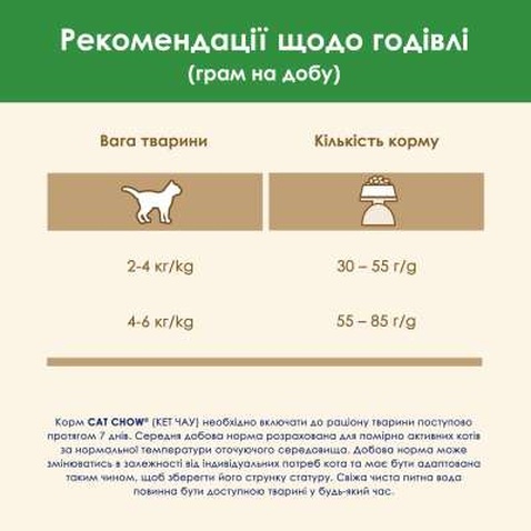 Сухий корм для кішок Purina Cat Chow Sterilised з індичкою 1.5 кг (7613287329516)