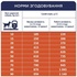 Сухий корм для собак Club 4 Paws Преміум. Актив 14 кг(UP) (4820215366274)