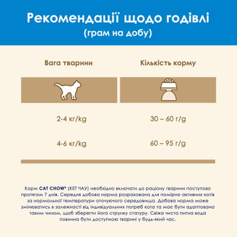 Сухий корм для кішок Purina Cat Chow Feline 3 в 1 з індичкою 1.5 кг (7613034155139)