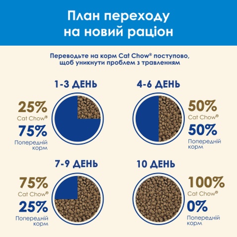 Сухий корм для кішок Purina Cat Chow Feline 3 в 1 з індичкою 1.5 кг (7613034155139)